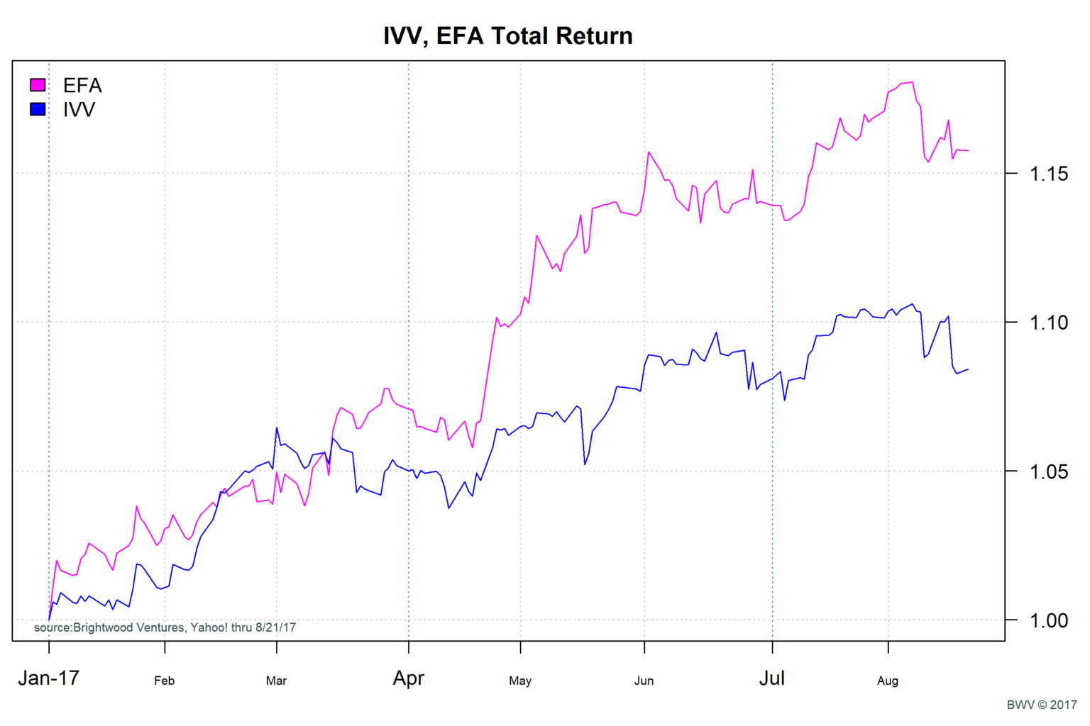 Ivv Etf Chart