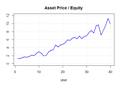 asset price