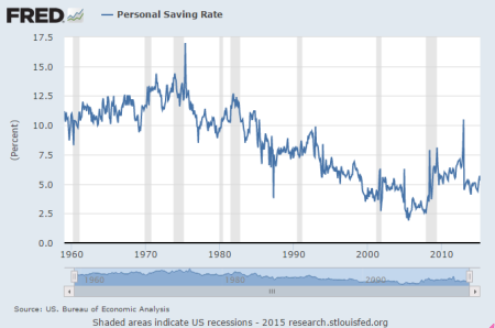 fred pers savings rate
