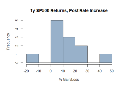 (Source; Brightwood Ventures analysis)