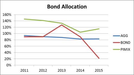 bond tact 3