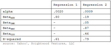 stat2