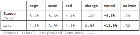 stats