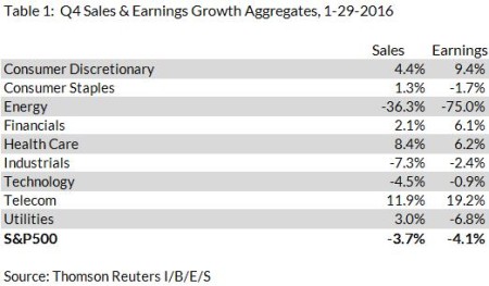 sector data q4 2015