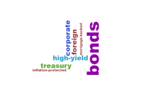 bonds word cloud