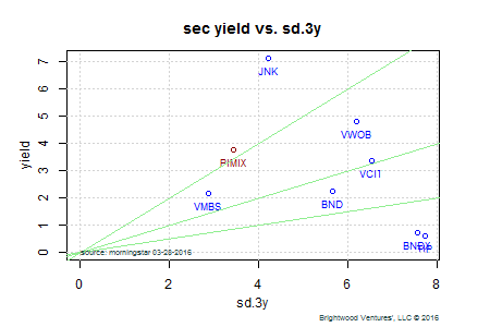 sec yield v. sd 2016-03-30