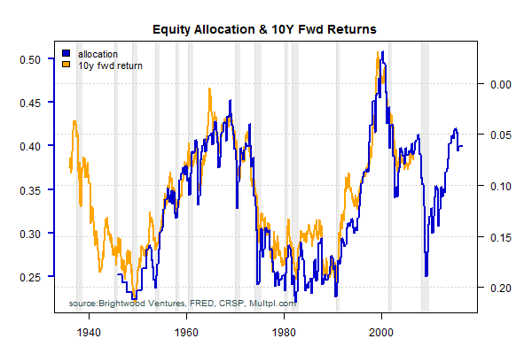 returns v allocation