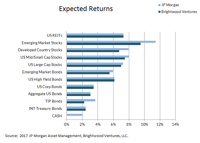 2017-asset-class-returns