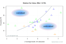 Relative Value Update, Emerging Markets Look Particularly Attractive ...